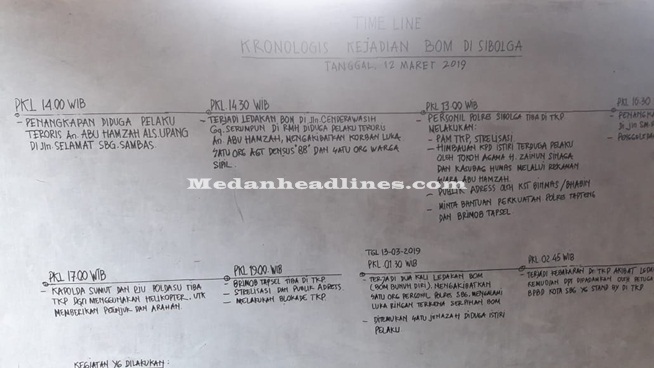 Ledakan Bom Dini Hari Dipastikan Dilakukan Istri Terduga Teroris