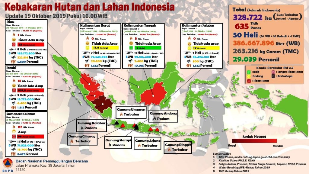 Besok, 12 Ton Bantuan Warga Sumut untuk Korban Karhutla Riau Dilepas