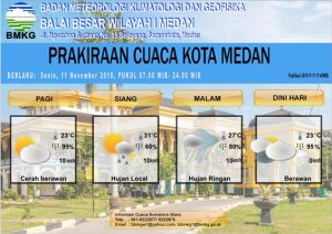 BMKG : Sumut Berpotensi Hujan Lebat Hingga Pekan Depan