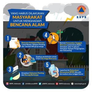 Seberapa Siapkah Kamu Dalam Menghadapi Bencana?