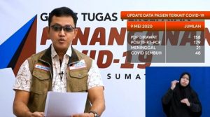 Update Covid-19 Di Sumut, Jumlah Pasien Positif dan Meninggal Meningkat Tajam