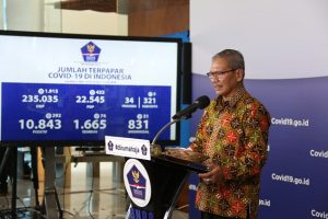 Update Covid-19 di Indonesia : Positif 10.843, Sembuh 1.665