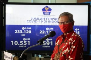 Update Covid-19 di Indonesia, Positif 10.551, Sembuh Jadi 1.591