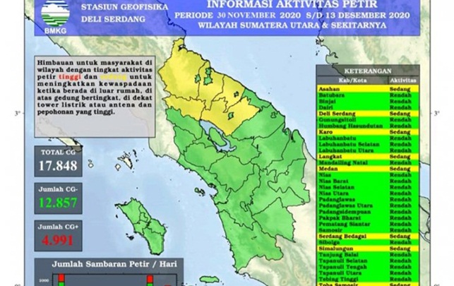 Aktivitas Sambaran Petir di Sumut Capai 17.848 Kali Dalam 2 Pekan