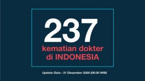 IDI : 504 Nakes Meninggal Karena Covid-19