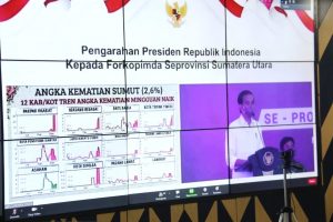 Bersama Forkopimda Medan, Aulia Ikuti Arahan Presiden Jokowi Secara Virtual