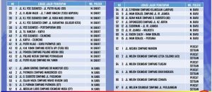 Jelang Malam Tahun Baru, 110 Titik Jalan di Medan Akan Ditutup Sementara