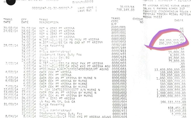 Kasus Korupsi BTN Medan, Ini Penjelasan PT ACR.