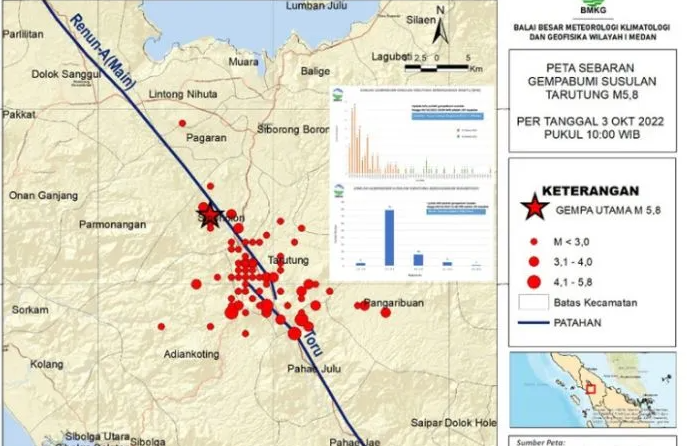 BBMKG :  105 Gempa Susulan Terjadi di Tapanuli Utara 